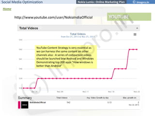 Social Media Optimization

Nokia Lumia : Online Marketing Plan

Home

http://www.youtube.com/user/NokiaIndiaOfficial

YouT...