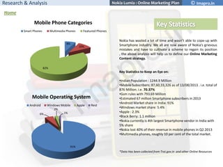 Research & Analysis

Nokia Lumia : Online Marketing Plan

© Imapro.in

Home

Mobile Phone Categories
Smart Phones

Multime...
