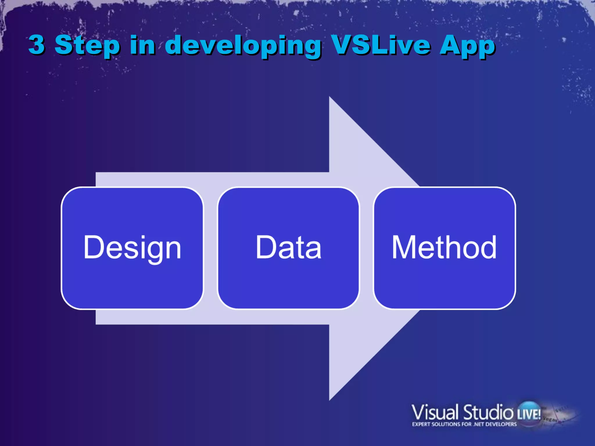 3 Step in developing VSLive App
 