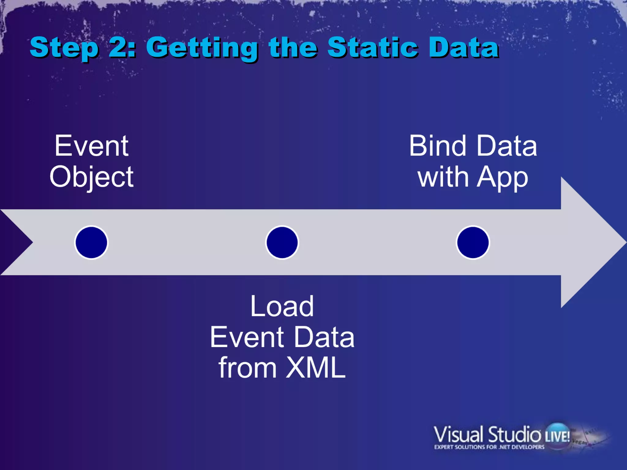 Step 2: Getting the Static Data
 