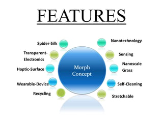 FEATURES
Spider-Silk
TransparentElectronics
Haptic-Surface

Wearable-Device
Recycling

Nanotechnology
Sensing
Nanoscale
Grass

Self-Cleaning
Stretchable

 