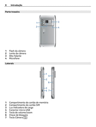 8    Introdução

Parte traseira




1   Flash da câmera
2   Lente da câmera
3   Alto-falante
4   Microfone

Laterais




1   Compartimento do cartão de memória
2   Compartimento do cartão SIM
3   Luz indicadora de carga
4   Conector micro-USB
5   Tecla de volume/zoom
6   Chave de bloqueio
7   Tecla Câmera
 