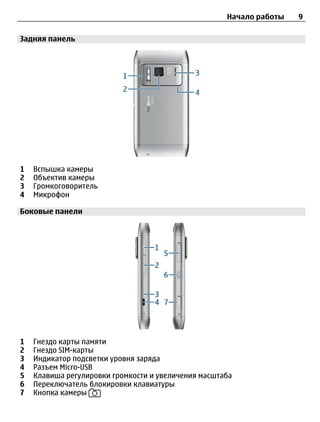 Начало работы   9

Задняя панель




1   Вспышка камеры
2   Объектив камеры
3   Громкоговоритель
4   Микрофон

Боковые панели




1   Гнездо карты памяти
2   Гнездо SIM-карты
3   Индикатор подсветки уровня заряда
4   Разъем Micro-USB
5   Клавиша регулировки громкости и увеличения масштаба
6   Переключатель блокировки клавиатуры
7   Кнопка камеры
 