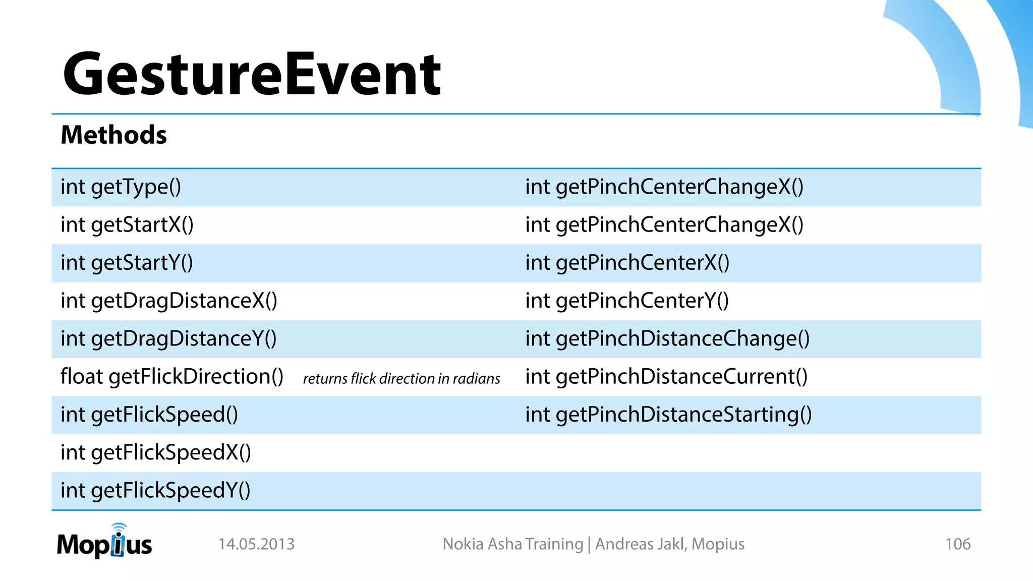 GestureEvent
14.05.2013 Nokia Asha Training | Andreas Jakl, Mopius 106
Methods
int getType() int getPinchCenterChangeX()
int getStartX() int getPinchCenterChangeX()
int getStartY() int getPinchCenterX()
int getDragDistanceX() int getPinchCenterY()
int getDragDistanceY() int getPinchDistanceChange()
float getFlickDirection() returns flick direction in radians int getPinchDistanceCurrent()
int getFlickSpeed() int getPinchDistanceStarting()
int getFlickSpeedX()
int getFlickSpeedY()
 