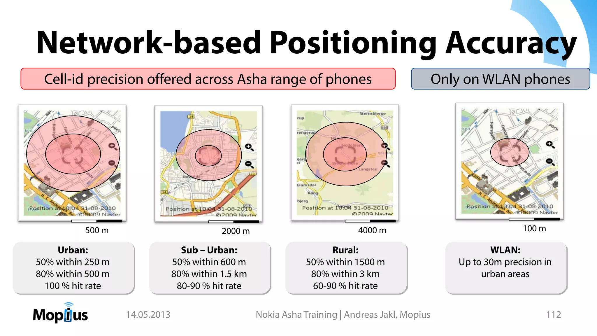 Network-based Positioning Accuracy
14.05.2013 Nokia Asha Training | Andreas Jakl, Mopius 112
500 m 2000 m 4000 m
Urban:
50% within 250 m
80% within 500 m
100 % hit rate
100 m
Sub – Urban:
50% within 600 m
80% within 1.5 km
80-90 % hit rate
Rural:
50% within 1500 m
80% within 3 km
60-90 % hit rate
WLAN:
Up to 30m precision in
urban areas
Cell-id precision offered across Asha range of phones Only on WLAN phones
 