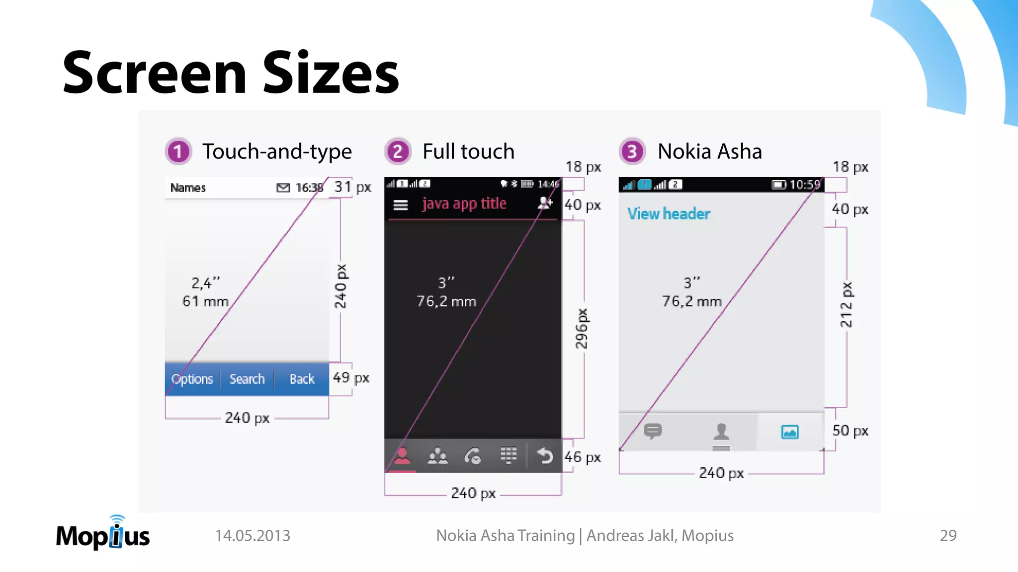 Screen Sizes
14.05.2013 Nokia Asha Training | Andreas Jakl, Mopius 29
Touch-and-type Full touch Nokia Asha
 