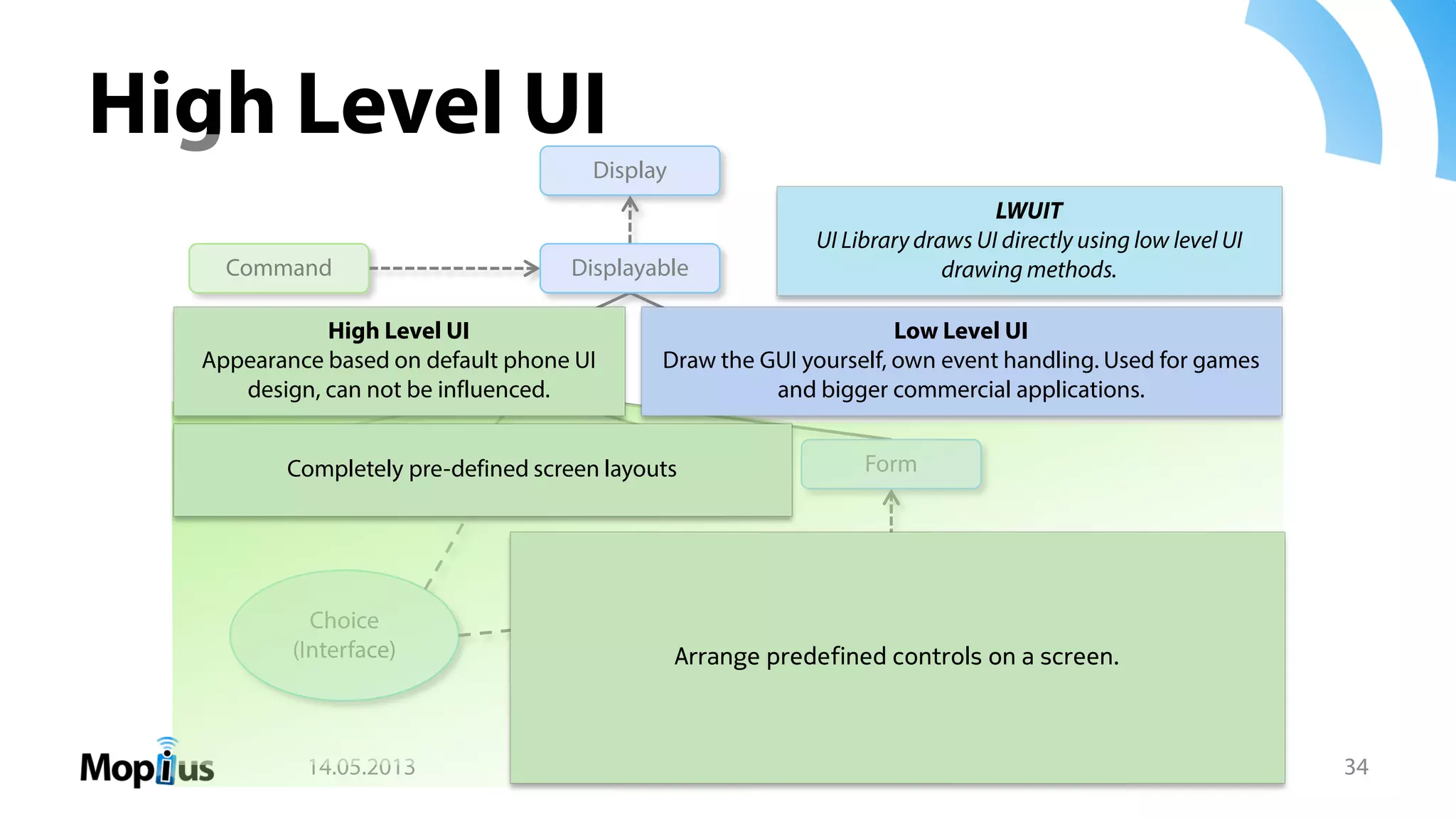 High Level UI
14.05.2013 Nokia Asha Training | Andreas Jakl, Mopius 34
Display
CanvasScreen
TextBox FormList Alert
ChoiceGroup
DateField
TextField Gauge
ImageItem
StringItemChoice
(Interface)
ItemSpacer CustomItem
Command
Ticker Graphics
Displayable
Low Level UI
Draw the GUI yourself, own event handling. Used for games
and bigger commercial applications.
Completely pre-defined screen layouts
High Level UI
Appearance based on default phone UI
design, can not be influenced.
Arrange predefined controls on a screen.
LWUIT
UI Library draws UI directly using low level UI
drawing methods.
 