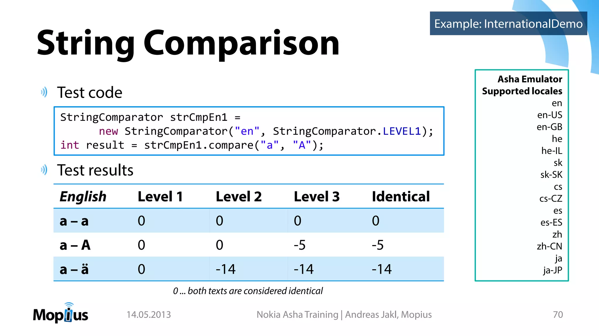 String Comparison
14.05.2013 Nokia Asha Training | Andreas Jakl, Mopius 70
Asha Emulator
Supported locales
en
en-US
en-GB
he
he-IL
sk
sk-SK
cs
cs-CZ
es
es-ES
zh
zh-CN
ja
ja-JP
Test code
Test results
StringComparator strCmpEn1 =
new StringComparator("en", StringComparator.LEVEL1);
int result = strCmpEn1.compare("a", "A");
English Level 1 Level 2 Level 3 Identical
a – a 0 0 0 0
a – A 0 0 -5 -5
a – ä 0 -14 -14 -14
0 ... both texts are considered identical
Example: InternationalDemo
 