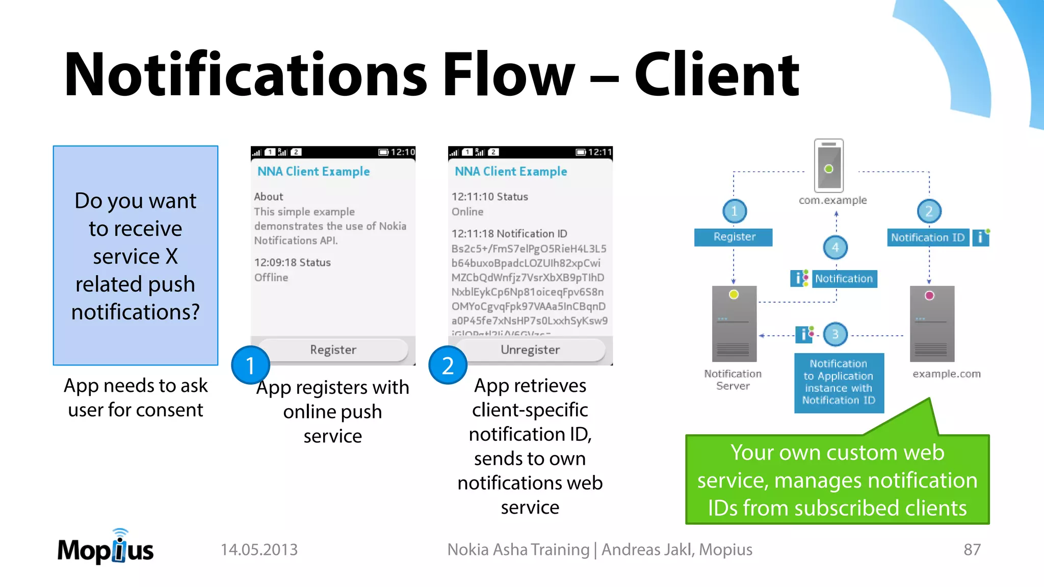 Notifications Flow – Client
14.05.2013 Nokia Asha Training | Andreas Jakl, Mopius 87
Do you want
to receive
service X
related push
notifications?
App needs to ask
user for consent
App registers with
online push
service
App retrieves
client-specific
notification ID,
sends to own
notifications web
service
1 2
Your own custom web
service, manages notification
IDs from subscribed clients
 