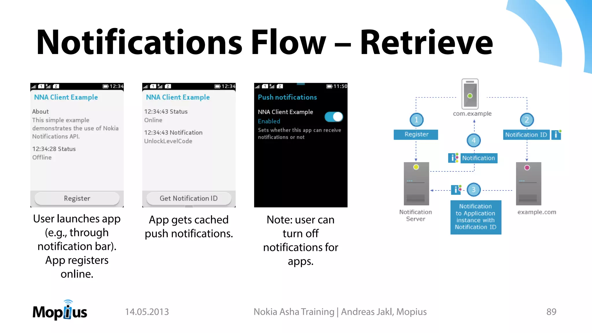Notifications Flow – Retrieve
14.05.2013 Nokia Asha Training | Andreas Jakl, Mopius 89
User launches app
(e.g., through
notification bar).
App registers
online.
App gets cached
push notifications.
Note: user can
turn off
notifications for
apps.
 