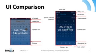 UI Comparison
14.05.2013 Nokia Asha Training | Andreas Jakl, Mopius 31
Status bar
Header bar
Action button 1
Content area
Navigation bar
Back buttonCategory bar
View title
Action button 2
(options)
Status bar
Header bar
Content area
Toolbar
240 x 400 px
3:5 aspect ratio240 x 320 px
3:4 aspect ratio
 