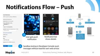 Notifications Flow – Push
14.05.2013 Nokia Asha Training | Andreas Jakl, Mopius 88
User gets push
notification
Notification bar
shows details
4
3 Sandbox testing in Developer Console: push
messages without need for own web service
 
