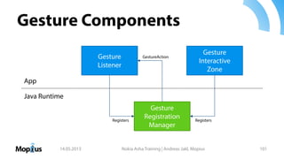 Gesture Components
14.05.2013 Nokia Asha Training | Andreas Jakl, Mopius 101
App
Java Runtime
GestureAction
RegistersRegisters
Gesture
Listener
Gesture
Interactive
Zone
Gesture
Registration
Manager
 