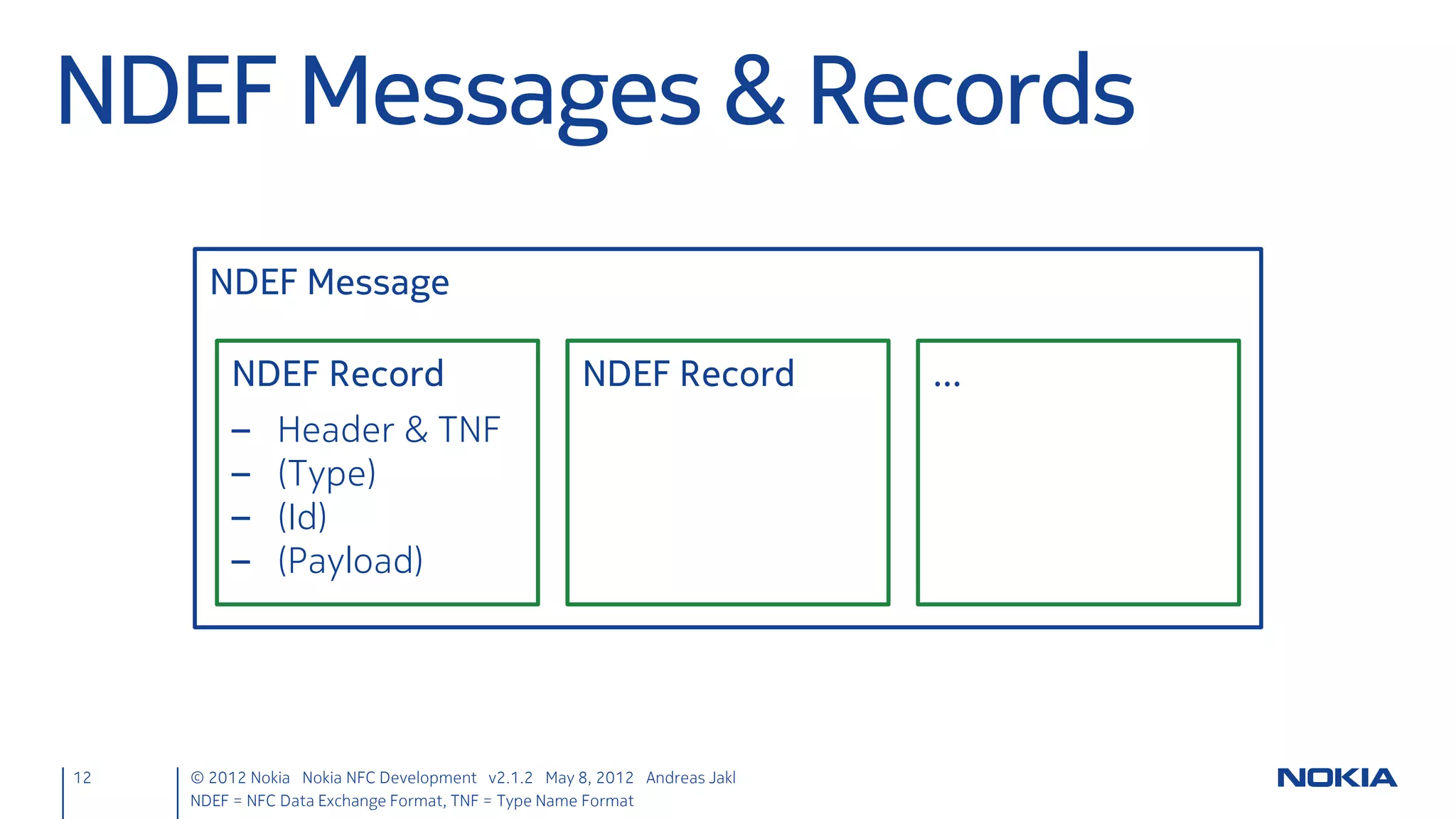 Qt Mobility 1.2 NFC
• Interact with
     – NFC Forum tags
        – Target detection
        – NDEF message handlers
        – Reading and writing NDEF messages
        – Send tag specific commands
        – Register for app autostart on tag touch
     – NFC Forum devices
        – LLCP peer-to-peer sockets

12     © 2012 Nokia Nokia NFC Development with Qt v2.2.0 November 5, 2012 Andreas Jakl
 