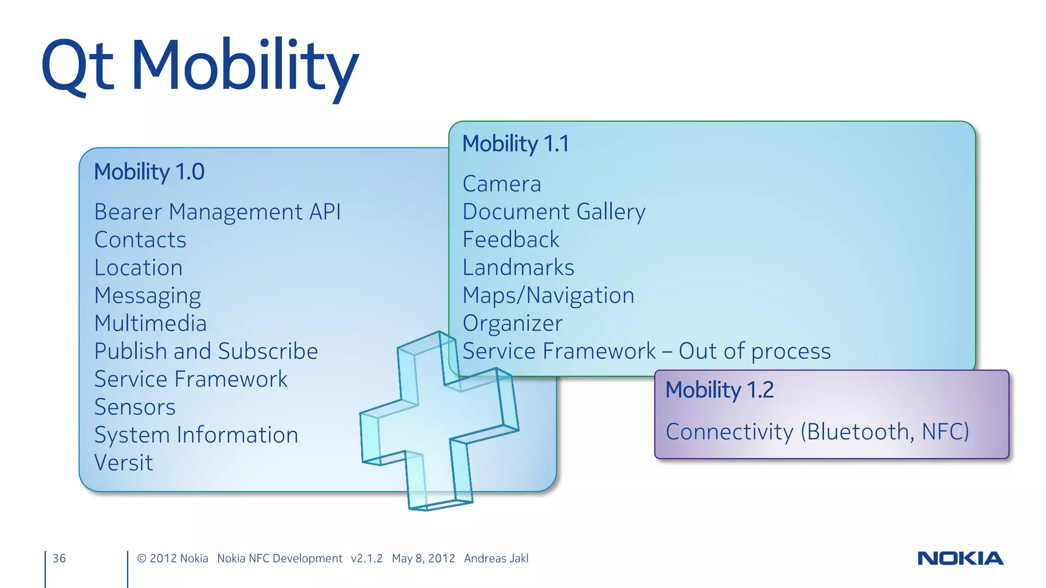 Test! #2
• Run the app
• Touch a URI formatted NDEF tag
• Observe the Application Output




36    © 2012 Nokia Nokia NFC Development with Qt v2.2.0 November 5, 2012 Andreas Jakl
 