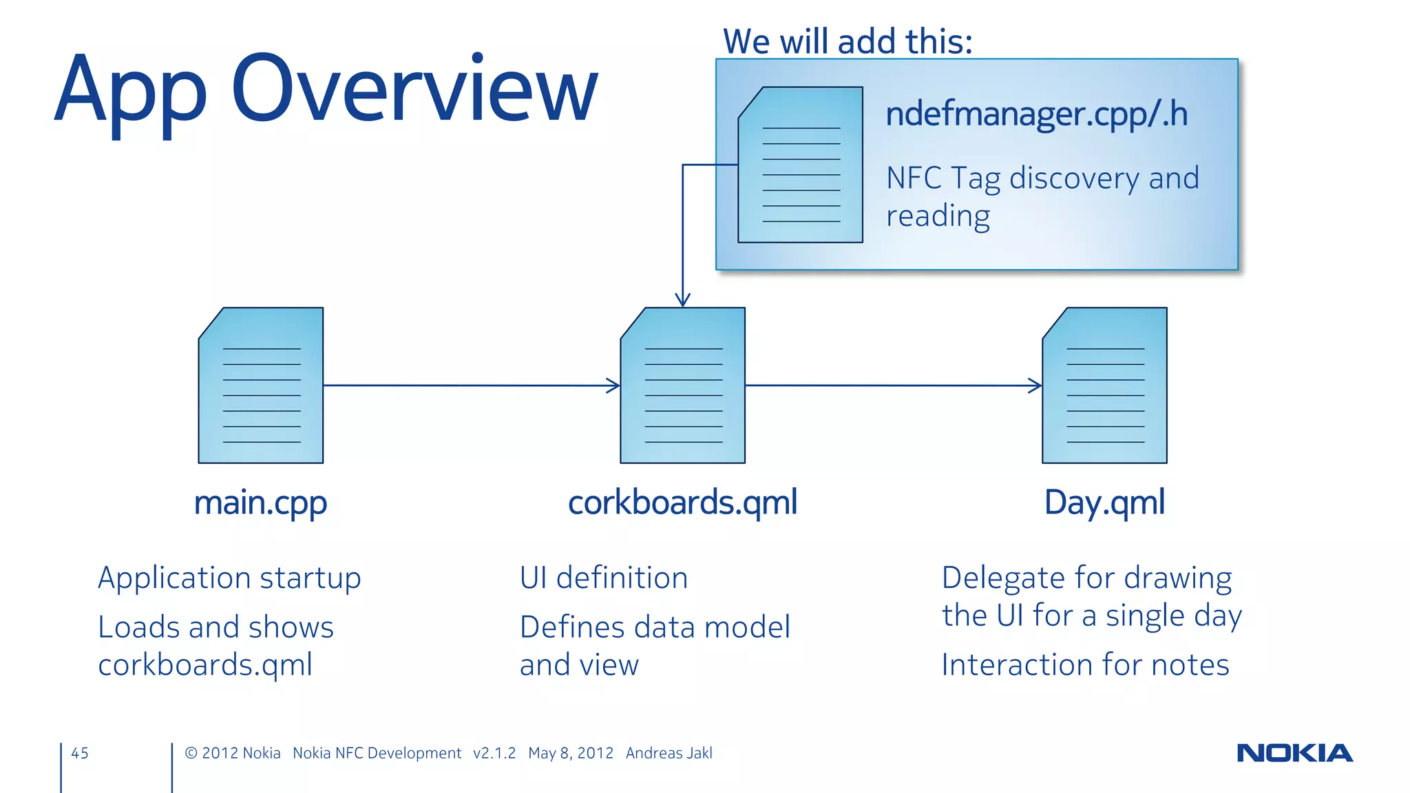 Start Generic Target Detection
     ndefmanager.cpp
     NdefManager::NdefManager(QObject *parent) : QObject(parent)
     {
         // [...]
         // React only to Uri records (NfcRtd, "U")
         QNdefFilter filter;
         filter.appendRecord<QNdefNfcUriRecord>();
         nfcManager->registerNdefMessageHandler(filter,
             this, SLOT(targetDetected(QNdefMessage,QNearFieldTarget*)));

           // Get notified when the tag gets out of range
           connect(nfcManager, SIGNAL(targetLost(QNearFieldTarget*)),
               this, SLOT(targetLost(QNearFieldTarget*)));
           connect(nfcManager, SIGNAL(targetDetected(QNearFieldTarget*)),
               this, SLOT(targetDetected(QNearFieldTarget*)));
           nfcManager->startTargetDetection();
     }
45       © 2012 Nokia Nokia NFC Development with Qt v2.2.0 November 5, 2012 Andreas Jakl
 