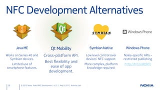 NFC Development with Qt - v2.2.0 (5. November 2012)