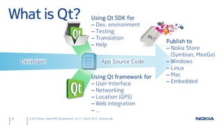NFC Development with Qt - v2.2.0 (5. November 2012)