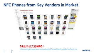 NFC Phones from Key Vendors in Market




                  31款手机支持NFC！
                  http://www.gsmarena.com/results.php3?sFreeSearch=yes&sFreeText=nfc
7   © 2011 Nokia NFC Technology for Partners 1.0 July 2011 Jure Sustersic
 