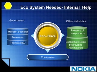 Tie ups with Distributor of REVA-The battery car and also special discount on Nokia phones for REVA user.DistributorShould display the positive side of becoming a part of the eco drive - both physical and emotional satisfaction.