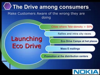 The Drive among consumersMake Customers Aware of the wrong they are doingCities where Tele-density > 50%Rallies and intra city races.Launching Eco Drive               Eco Drive Camps at hot placesMass E mailingsPromotion at the distribution centers