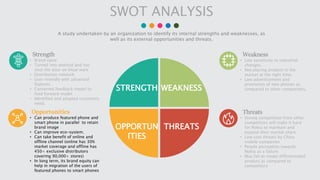 STRENGTH WEAKNESS
OPPORTUN
ITIES
THREATS
SWOT ANALYSIS
A study undertaken by an organization to identify its internal stre...