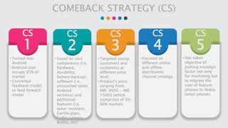 COMEBACK STRATEGY (CS)
CS
1
• Turned into
Android
• Android user
occupy 85% of
market
• Converted
feedback model
to feed f...