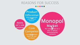 REASONS FOR SUCCESS
Monopol
yMarket
No competition as it
was 1st phone
manufacturing
company
Product
Differentiati
onDiffe...