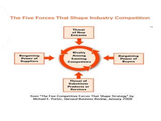 Noki̇a presentati̇on