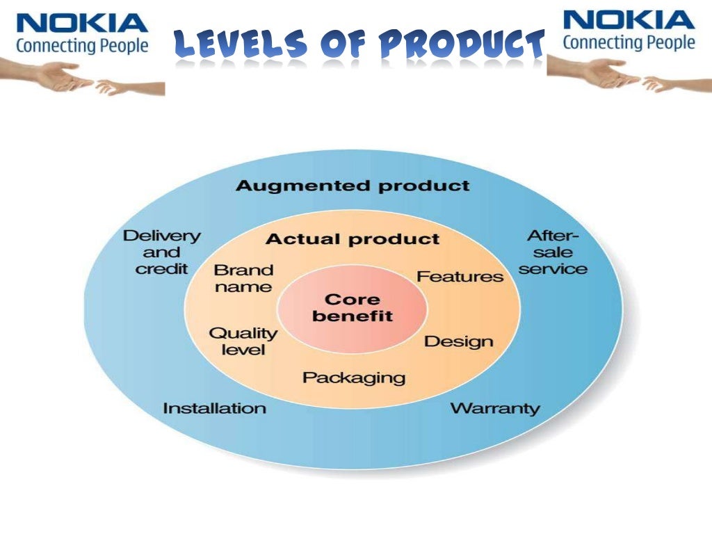 Nokia product life cycle
