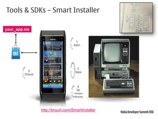 Tools & SDKs – Smart Installer

your_app.sis


                                     1
                                    Adm




                                      3
           2                         Deps
         Check



                                      4
                                      Qt
                                    +Webkit
                                    +Mobility




                 http://tinyurl.com/SmartInstaller
 