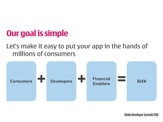 Our goal is simple
Let‟s make it easy to put your app in the hands of
  millions of consumers



 Consumers   +   Developers   +   Financial
                                  Enablers    =   $£€¥
 