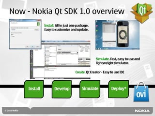 Now - Nokia Qt SDK 1.0 overview
               Install. All in just one package.
               Easy to customize and update.




                                                     Simulate. Fast, easy to use and
                                                     lightweight simulator.

                                      Create. Qt Creator - Easy to use IDE



     Install          Develop              Simulate             Deploy*
 
