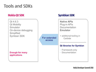 Tools and SDKs

  Nokia Qt SDK                          Symbian SDK

   Qt 4.6.3                              Native APIs
   Qt Mobility                           Plug-in APIs
   Simulator                             Documentation
   On-device debugging                   Emulator
   Simplified
   Symbian SDK                           + additional tooling in
                         For extended       Carbide
                            access

                                         Qt libraries for Symbian
                                         • Framework-only
   Enough for many                       • Documentation
   applications
 