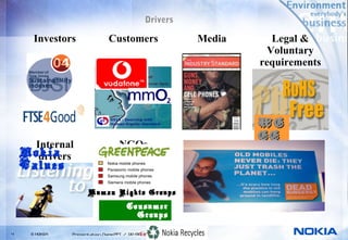 Drivers

       Investors            Customers                       Media          Legal &
                                                                          Voluntary
                                                                        requirements




                                                                        WE
                             GS18 : Sourcing with
                             Human Dignity Standard



                                                                        EE
      Internal                   NGOs                       Public perception
    Nokia
       drivers
    Values                  Nokia mobile phones
                            Panasonic mobile phones
                            Samsung mobile phones
                            Siemens mobile phones

                     Human Rights Groups

                                     Consumer
                                       Groups

4     © NOKIA                               Company Confidential
                Presentation_Name.PPT / DD-MM-YYYY / Initials
 