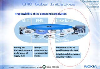 CMO Global Initiatives




7   © NOKIA                               Company Confidential
              Presentation_Name.PPT / DD-MM-YYYY / Initials
 
