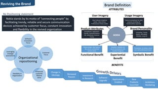 Nokia revitalization - Strategy to revitalize Nokia | PPTX
