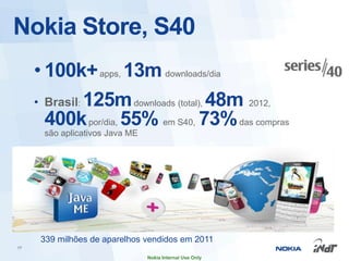 Nokia Store, S40
     • 100k+ apps, 13m downloads/dia
     • Brasil: 125m downloads (total), 48m 2012,
       400k por/dia, 55% em S40, 73% das compras
      são aplicativos Java ME




      339 milhões de aparelhos vendidos em 2011
17

                                Nokia Internal Use Only
 