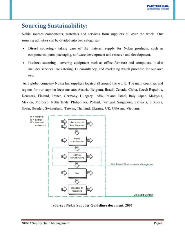 Nokia Supply Chain Management