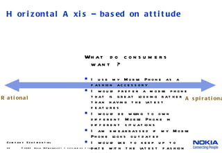 Horizontal Axis – based on attitude   © 2005  Nokia  V1-Filename.ppt / yyyy-mm-dd / Initials Rational Aspirational What do consumers want ? I use my Mobile Phone as a fashion accessory I would prefer a mobile phone that is great looking rather than having the latest features I would be willing to own different Mobile Phone in different situations I am embarrassed if my Mobile Phone looks outdated I would like to keep up to date with the latest fashion trends 