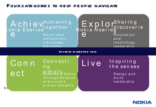Four categories to help people navigate Young Explorers (7.9%) Technology Stylists (6.4%) Style Leaders (10.6%) Style Followers (6.3%) Family Providers (10.3%) Life Jugglers (3.8%) Pragmatic Leaders (7.1%) Life Builders (13.9%) Image Seekers (7.2%) Simplicity Seekers (13%) Mature Acceptors (7.6%) Technology Leaders (6.1%) RATIONAL ASPIRATIONAL Smart and collaborative business solutions Achieve Nokia Eseries Achieving together Live Design and  style leadership Inspiring  the senses Connect Essence of Nokia through balance of style and proven benefits Connecting simply Innovation and technology leadership Explore Nokia Nseries Sharing discoveries Improve marketing yield 