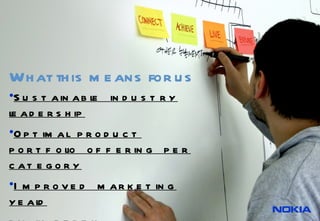 What this means for us Sustainable industry leadership Optimal product portfolio offering per category   Improved marketing yeald by in-depth understanding of consumer needs per segment 