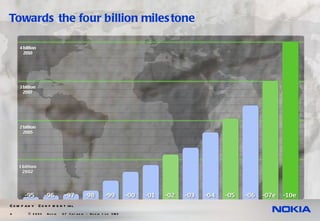 Towards the four billion milestone   © 2005  Nokia  07 Catania - Nokia for SMS 