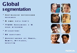 Global   segmentation <ul><li>Continuously refreshable  research </li></ul><ul><li>10 billion  data points </li></ul><ul><...