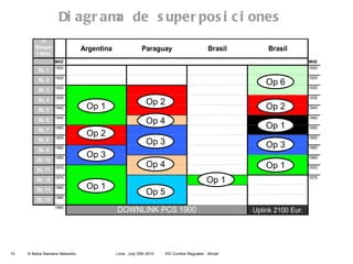 Diagrama de superposiciones Op 1 Op 2 Op 3 Op 1 Op 3 Op 4 Op 2 Op 4 Op 5 Op 1 Op 1 Op 3 Op 1 Op 2 Op 6 