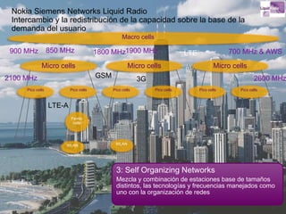 3: Self Organizing Networks Mezcla y combinación de estaciones base de tamaños distintos, las tecnologías y frecuencias manejados como uno con la organización de redes Macro cells Micro cells Micro cells Micro cells Pico cells Pico cells Pico cells Pico cells Pico cells Pico cells WLAN WLAN Femto cells GSM LTE-A LTE 3G 700 MHz & AWS 900 MHz 1800 MHz 2100 MHz 2600 MHz 1900 MHz 850 MHz Nokia Siemens Networks Liquid Radio Intercambio y la redistribución de la capacidad sobre la base de la demanda del usuario 