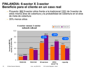 Proyecto:  862  6-sector sitios frente a la tradicional  1331  de 3-sector de sitios misma área de cobertura y la probabilidad de cobertura en el área de meta de cobertura 35% menos sitios FINLANDIA: 6-sector X 3-sector Beneficio para el cliente en un caso real -31% -28% +30% 