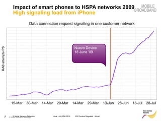 Impact of smart phones to HSPA networks 2009 High signaling load from iPhone RAB attempts PS Data connection request signaling in one customer network 15-Mar 30-Mar 14-Mar 29-Mar 14-Mar 29-Mar 13-Jun 28-Jun 13-Jul 28-Jul Nuevo Device 18 June ’09 