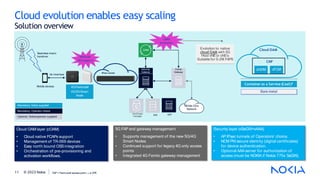 11 © 2023 Nokia
Cloud evolution enables easy scaling
Solution overview
Security
Gateway
IPsec tunnel
OAM
Mobile devices
Air interface
Femto
Gateway
Mandatory, Nokia supplied
Mandatory, Operator choice
Optional, Nokia/operator supplied
Mobile Core
Network
Seamless macro
handover Modular,
5G support
Cloud OAM
Container as a Service (CaaS)*
CNF
cHDM cFCM
Bare metal
Evolution to native
cloud OAM with 5G
Host vNEor cNE’s
Suitable for 0-2M FAPS
OAM
evolution
Security layer (vSeGW+vAAA)
• AP IPsec tunnels of Operators’ choice.
• NCM PKI secure identity (digital certificates)
for device authentication.
• Optional AAA server for authorization of
access (must be NOKIA if Nokia 775x SeGW).
5G FAP and gateway management
• Supports management of the new 5G/4G
Smart Nodes
• Continued support for legacy 4G only access
points
• Integrated 4G Femto gateway management
Cloud OAM layer (cOAM)
• Cloud native FCAPs support
• Management of TR-069 devices
• Easy north bound OSSintegration
• Orchestration of pre-provisioning and
activation workflows.
Certificate
manager
AAA NTP
4GFemtocell
4G/5GSmart
Node
FAP= Femtocell access point, i..e CPE
 