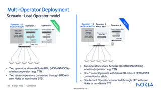 Multi-Operator Deployment
Scenario :Lead Operator model
• Two operators share AirScale BBU (MORAN/MOCN) –
one host operator, e.g. TTN
• Two tenant operators connected through RFCwith
own Nokia or non-Nokia BTS
sHUB
Tenant Operator BBU
CPRI / Fiber
ASiR-RFC
RRH
Lead / Host
Operator
Nokia BBU
Tenant Operator BBU
ASiR-RFC
RRH
Operator 1+2
MORAN/MOCN
Operator 3 Operator 4
Tenant Operator
Nokia BBU
sHUB
CPRI /
Fiber
Tenant Operator BBU
ASiR-RFC
Radio
Lead / Host
Operator
Nokia BBU
Operator 1+2 Operator 3
MORAN/MOCN Nokia BBU
Operator 4
• Two operators share AirScale BBU (MORAN/MOCN) –
one host operator, e.g. TTN
• One Tenant Operator with Nokia BBU direct CPRI/eCPRI
connection to sHub
• One tenant Operator connected through RFCwith own
© 2023 Nokia Confidential
30
Nokia internal use
Nokia or non-Nokia BTS
 